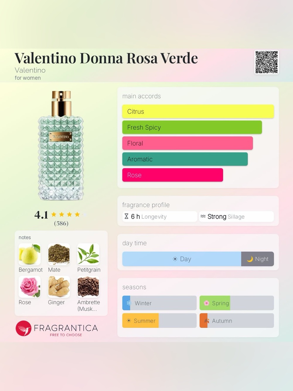 Valentino Rosa Verde EDT - Picture 3 of 3